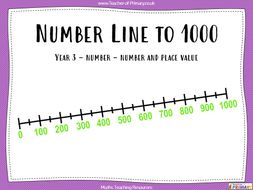 number line to 1000 year 3 teaching resources