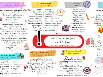 Mat Geirfa - Alcohol, Ysmygu a Chyffuriau