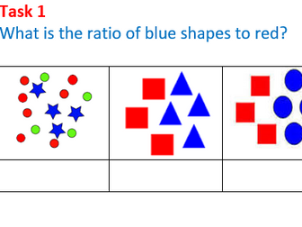 Ratio and Proportion