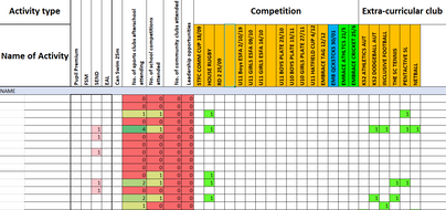 participation tracker School Games/whole-school | Teaching Resources