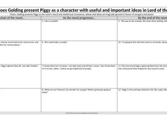 Lord of the Flies Character Lesson
