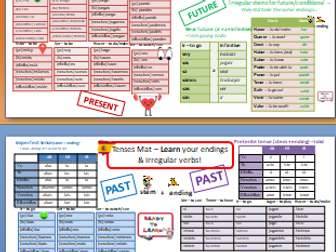 Tenses/Verbs Grammar Mat Spanish