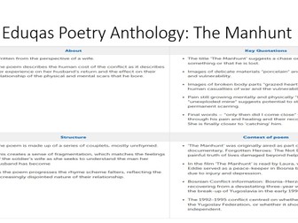 Eduqas GCSE Poetry Anthology Summaries