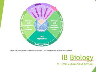 IB Biology 2025 syllabus Topic D2.1