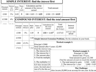 Simple and Compount Interest Fill in the Blanks and SI extension (with answers)