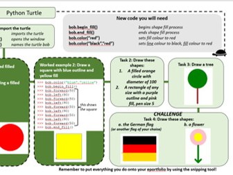 KS3 Computing Python Turtle Worksheets