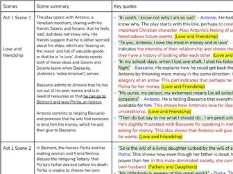 the merchant of venice quotes ~ gcse english