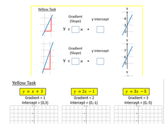 Straight Line Graphs Worksheets
