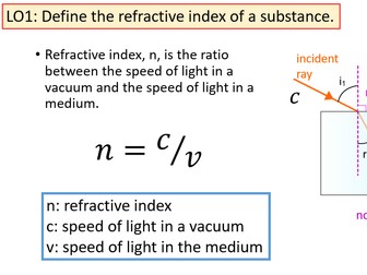 Refraction AS Topic