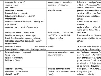 AQA French speaking preparation bundle