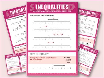 Inequalities on Number Lines (Poster)
