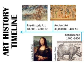 Artist Timeline / Art and Design Posters / History of Art