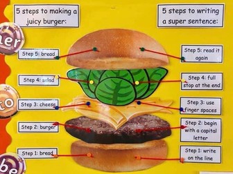 Burger writing sentences resource pack