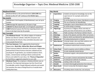 Edexcel GCSE History: Medicine structures and knowledge
