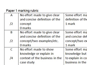 CIE Business Studies paper 1 exam question rubric