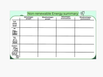 Renewable and non-renewable summary sheets