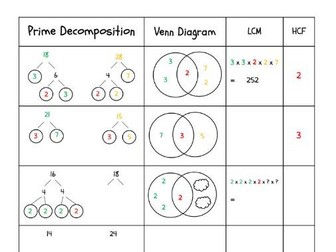 Prime Decomposition to Find LCM and HCF
