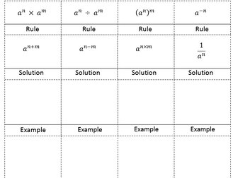 Index laws foldable