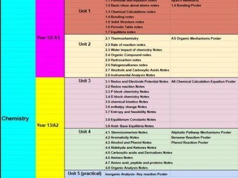 WJEC AS/A Level Chemistry Revision Pack