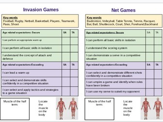 Year 7 PE Passport  Age related expectations