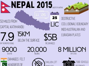 Nepal 2015- case study