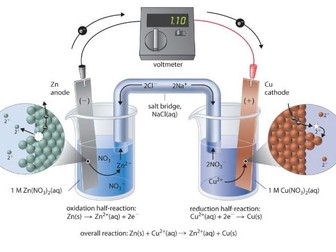 Complete learning booklet for A LEVEL Electrochemistry