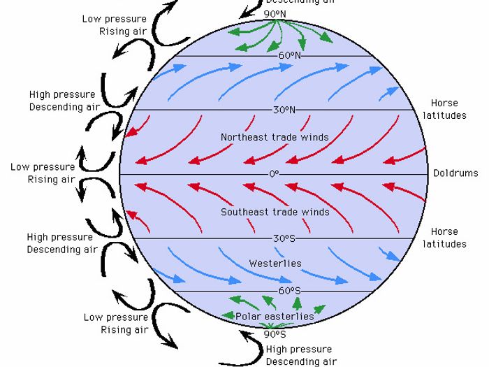 AQA GCSE Geography (9-1) - Global Atmospheric Circulation Lesson ...