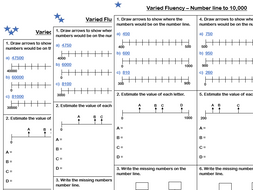 White Rose Maths - Year 4 - Place Value - Number Line To 10000 (varied 