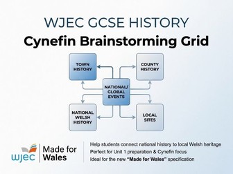 WJEC History Cynefin Connection Grid
