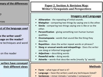 AQA English Lang Paper 2 Section A Revision Mat / Knowledge Organiser