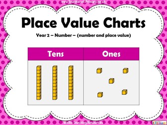 Place Value Charts - Year 2
