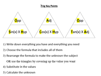 Trigonometry Scaffolded Worksheets