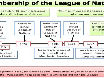 League of Nations - aims - structure - membership - full lesson