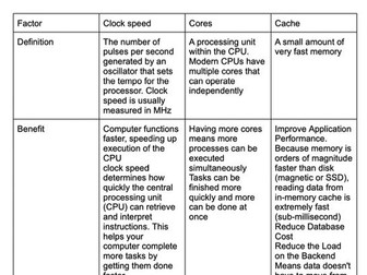 Full A Level Notes OCR Computer Science Component 1