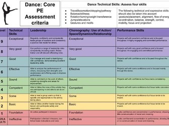 Core PE assessment Dance 9-1