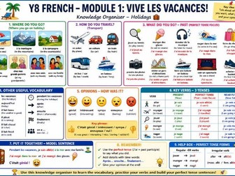knowledge organisers French - Dynamo 1 & 2