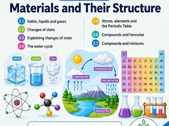 Grade 7 Science Materials and Their Structure | States of Matter, Atoms, Compounds & Mixtures