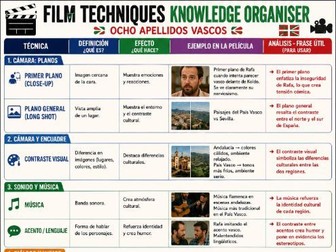 Ocho Apellidos Vascos - film knowledge organisers