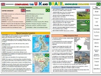 Comparison of the UK and Brazil - Geography Knowledge Organiser!