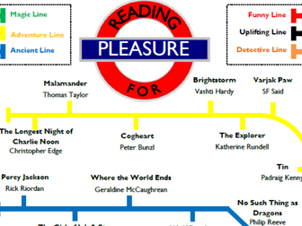 Editable Reading for Pleasure KS2 Underground Map Key Stage 2
