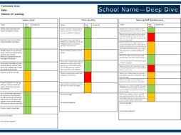 Deep Dive Departmental Summary Document  Teaching Resources