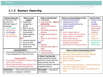 Unit 3.1 Business in the Real World Revision Booklet