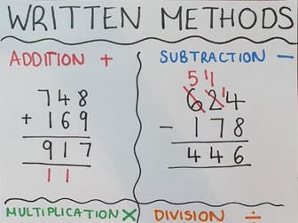 Maths Revision Posters - Y5, Y6, KS2 SATs