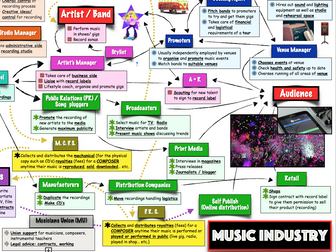 BTEC music unit 1 'The Music Industry' - Worksheet Packs + Revision Materials
