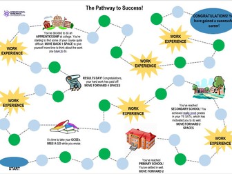 Game #2 - Playing Snakes and Ladders - Climbing the Career Ladder (Algorithms)