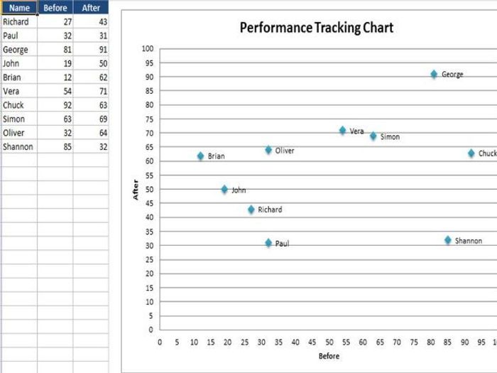 Performance Tracking Chart