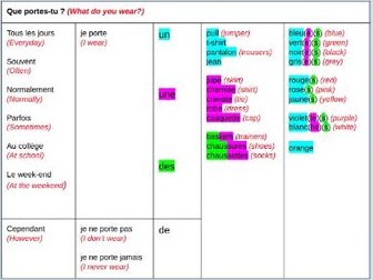 Les vêtements - Lesson 1 French KS3