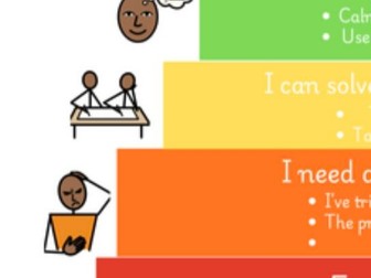 When Do I Need a Teacher? Visual