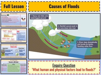 Flood causes