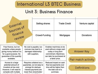 International L3 BTEC Business: Unit 3 Finance A1B External Sources of Finance Review